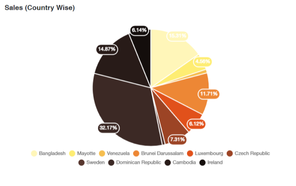 pie_chart.png