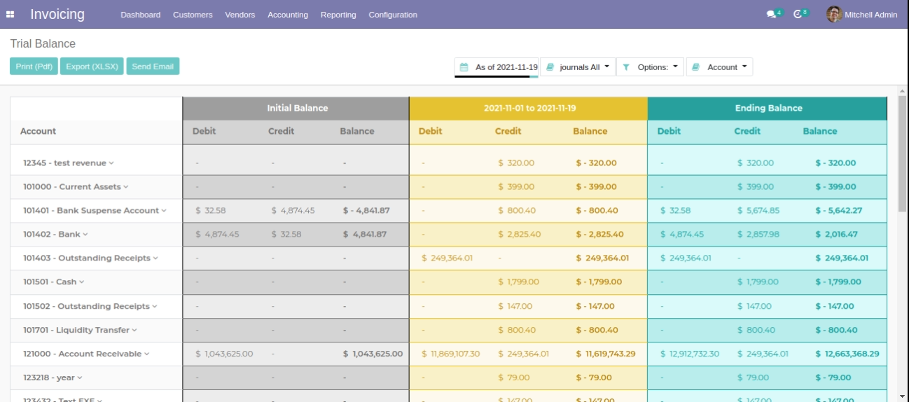 DFR_14_trial_balance.png