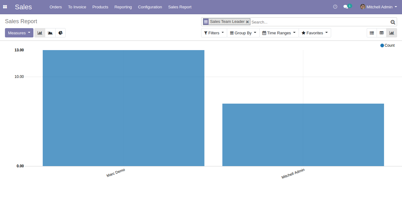 custom_query_graph_view.png