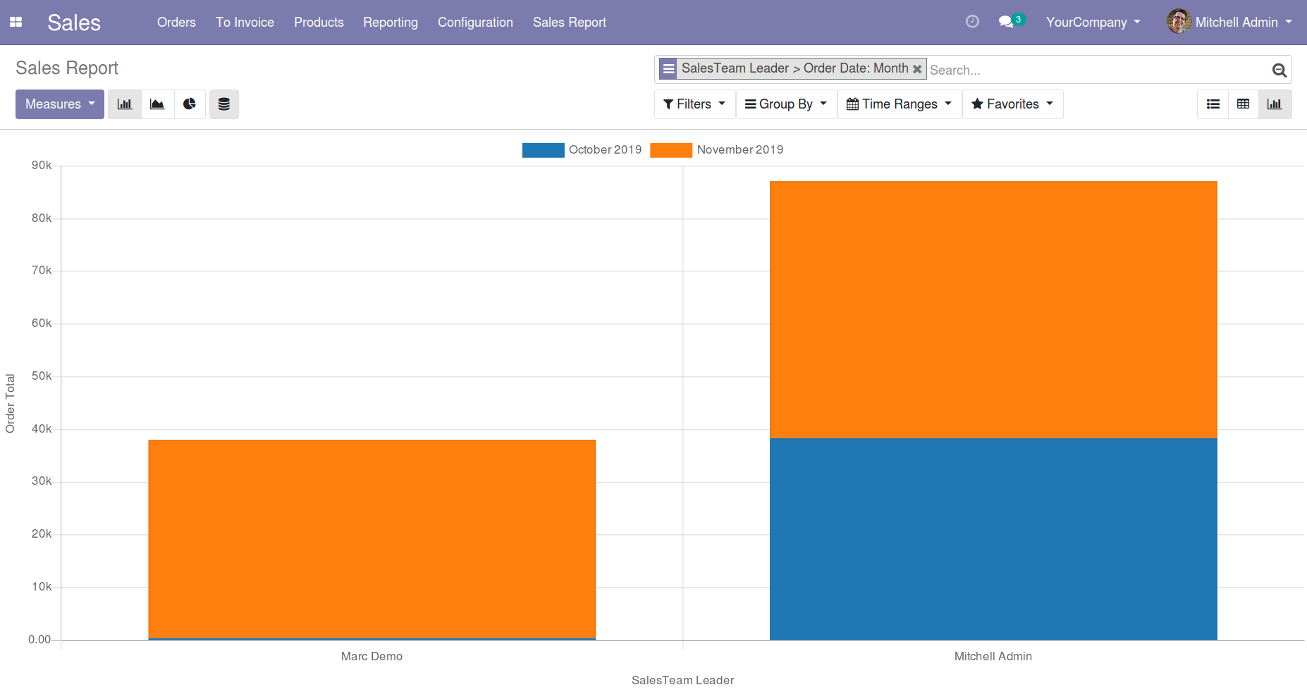 sales_report_graph.png