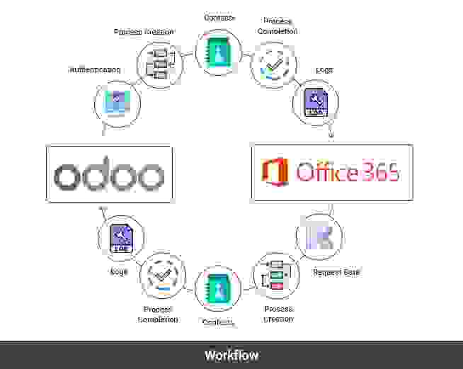 contacts-workflow.jpg