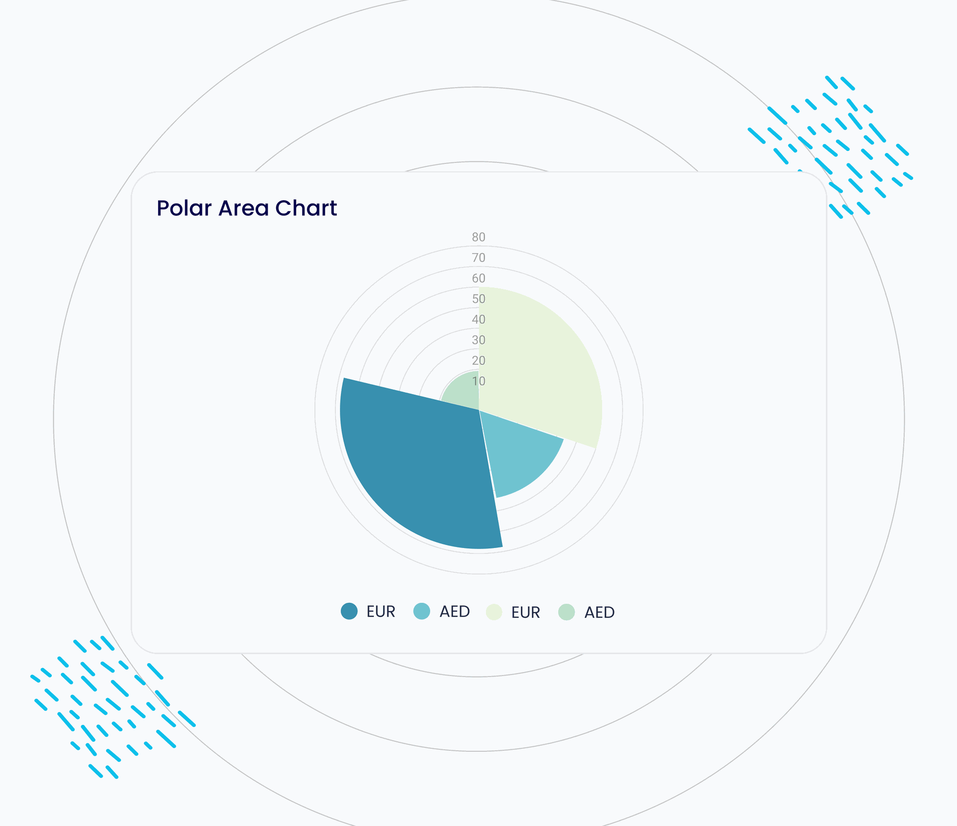 Polar-Area-Chart.png