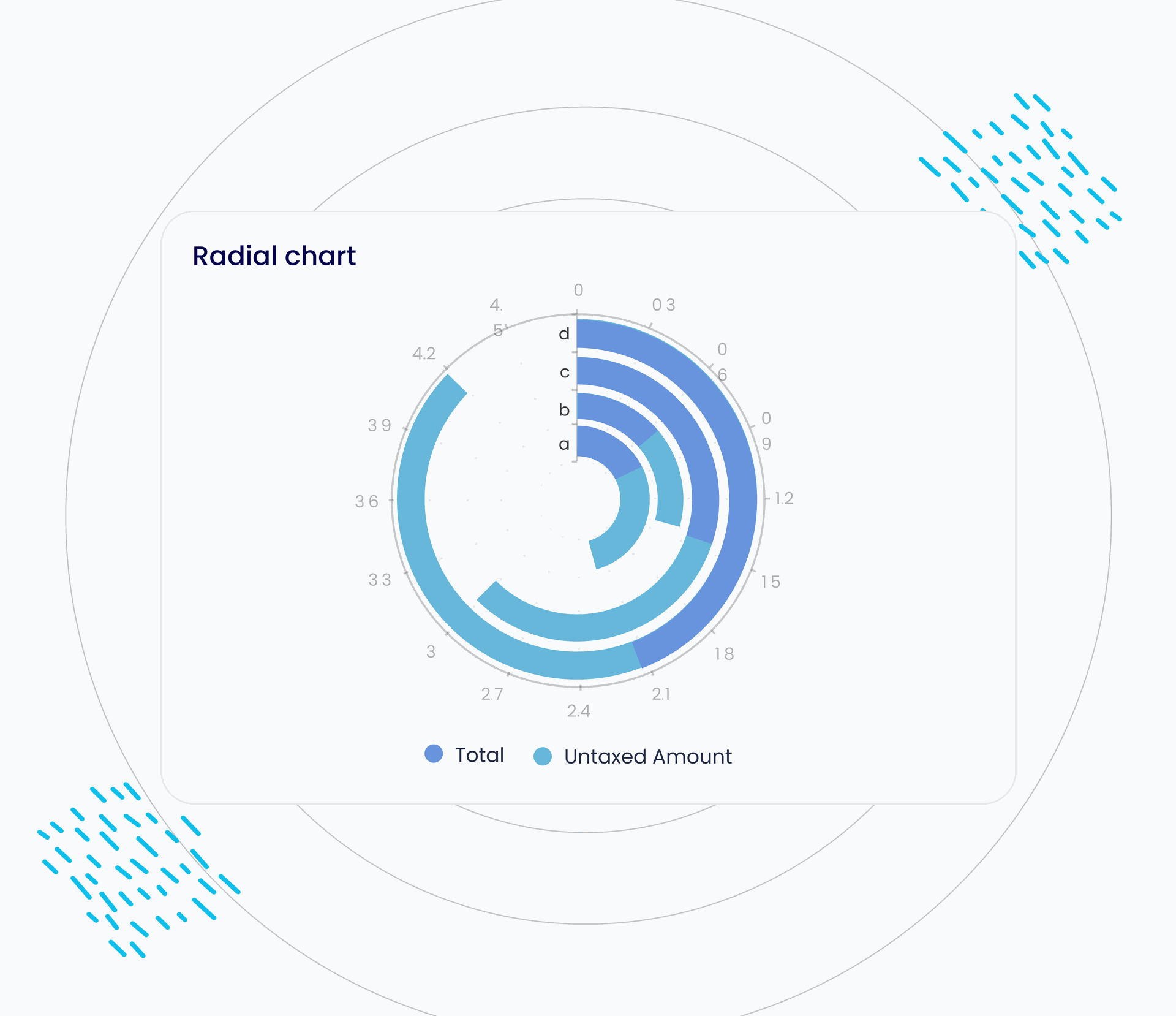 Radial-chart.png