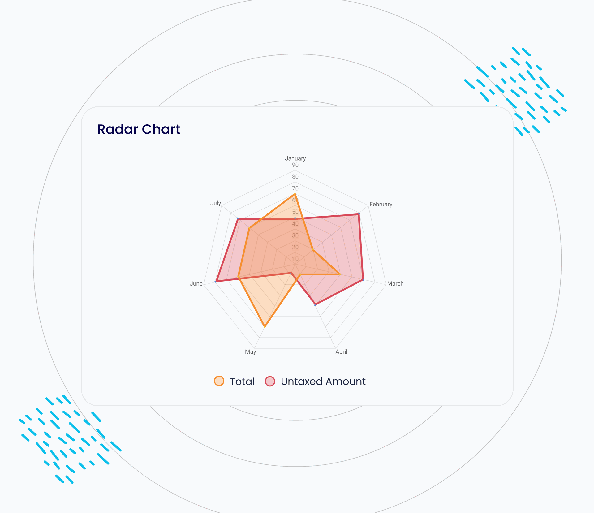 Radar-Chart.png